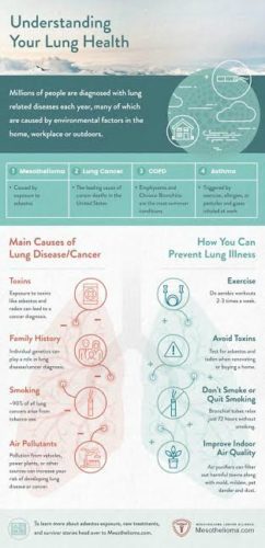 5 Tips to Keep Your Lungs Healthy #HealthyTuesday